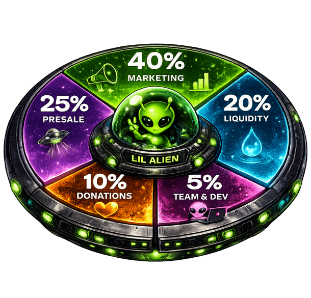 token